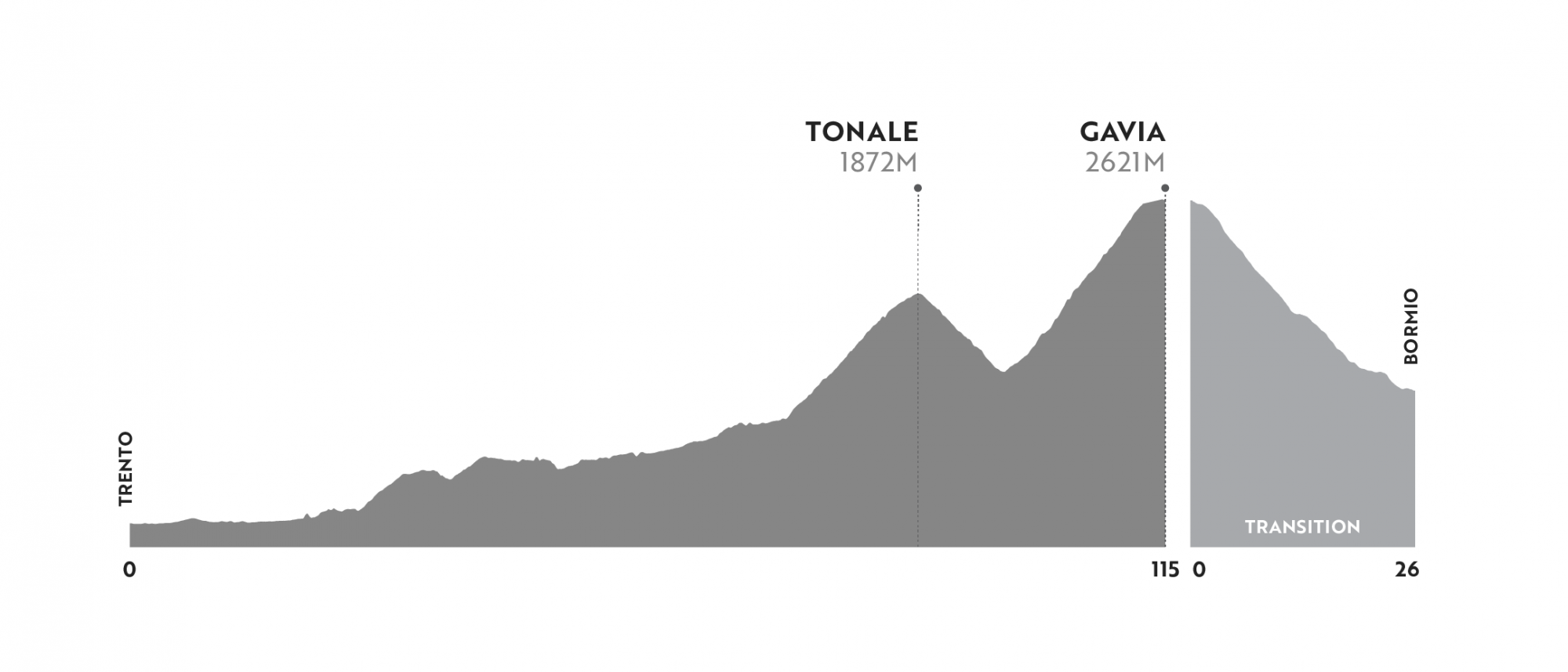 2021 Haute Route Dolomites - Stage 3