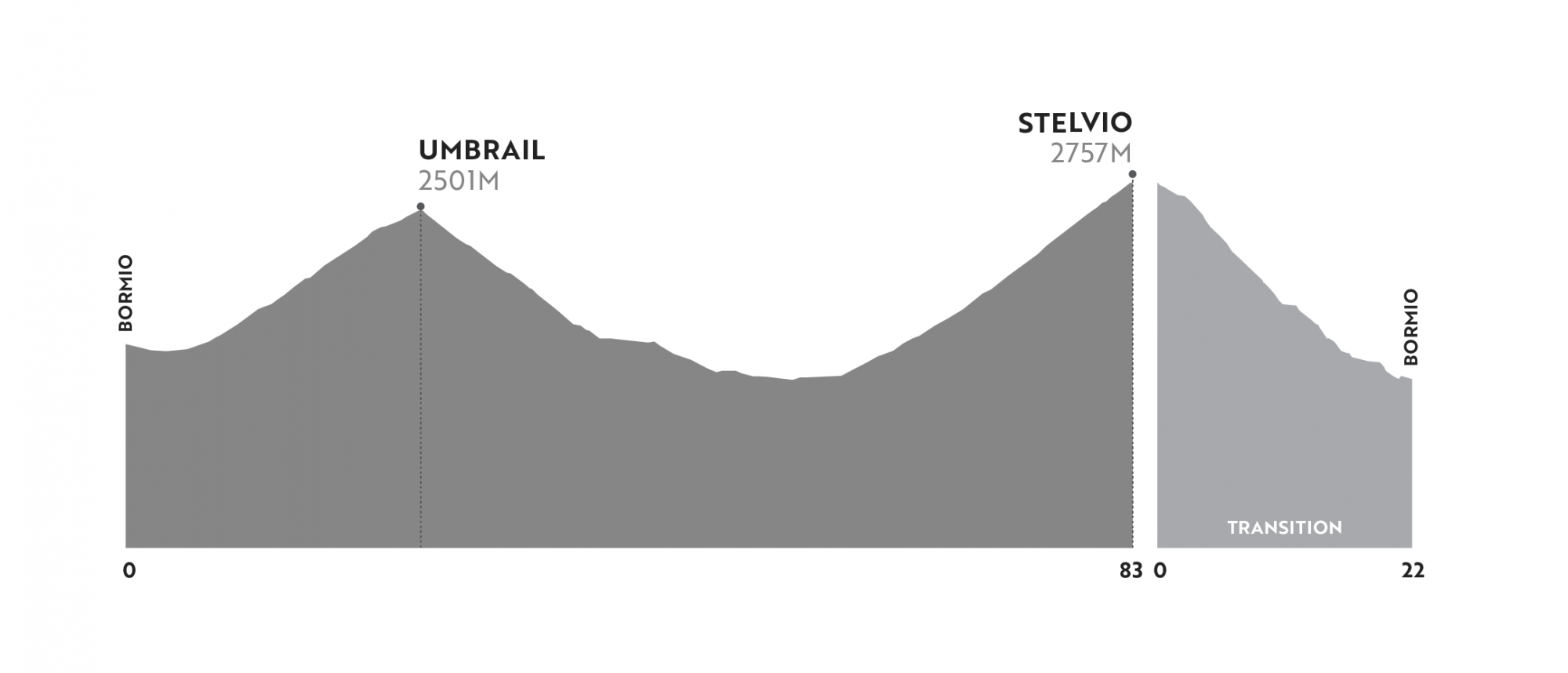 2021 Haute Route Dolomites - Stage 4