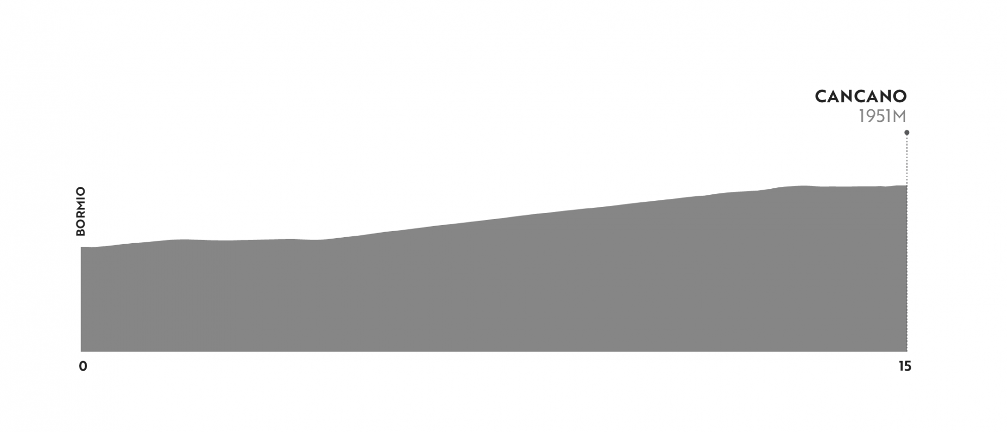 2021 Haute Route Dolomites - Stage 5