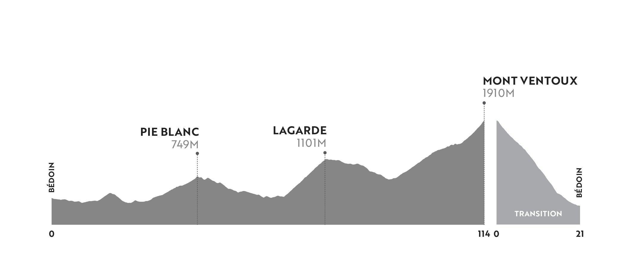 Haute Route Ventoux Stage 1