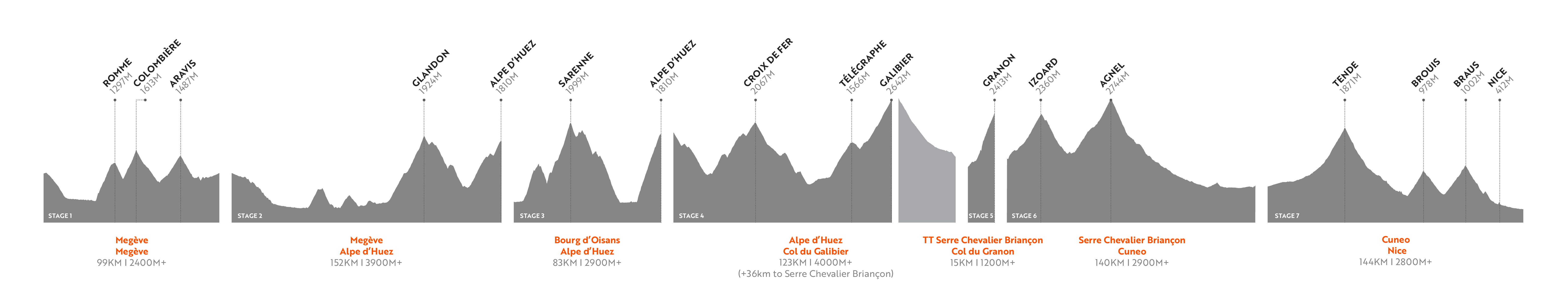 alpes-2023-tous-les-v-nements-haute-route